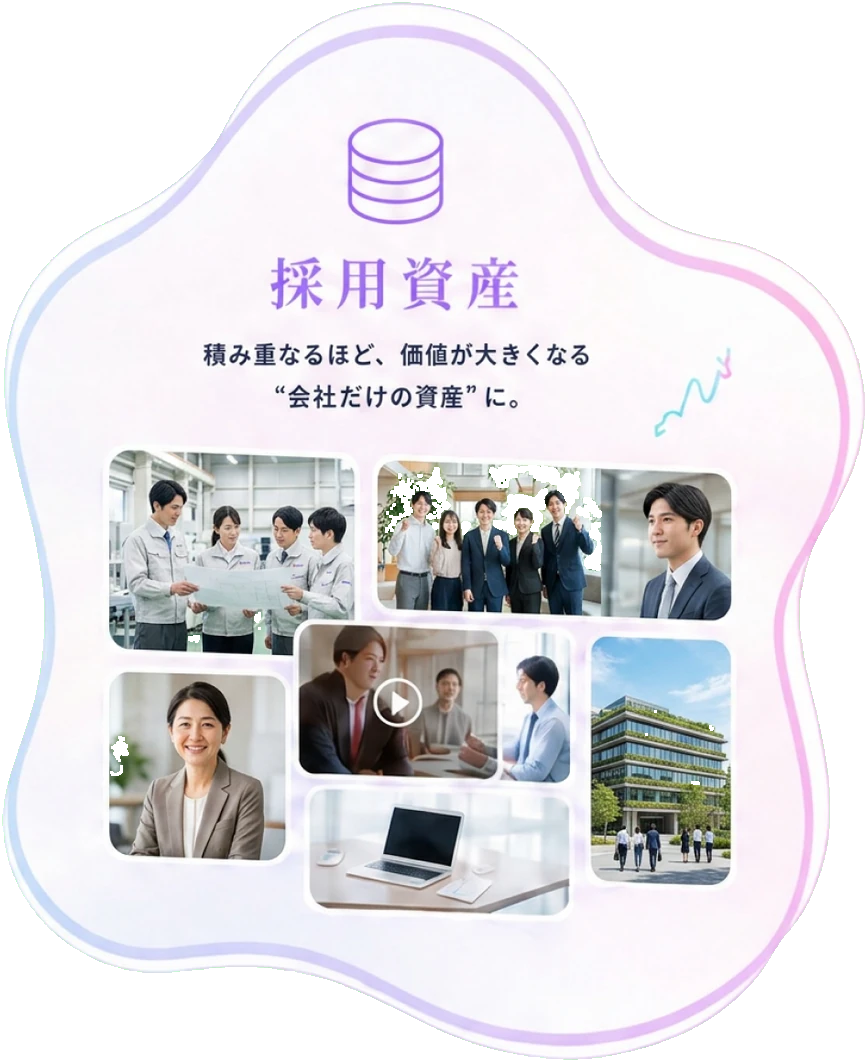 採用資産：積み重ねるほど、価値が大きくなる“会社だけの資産”に