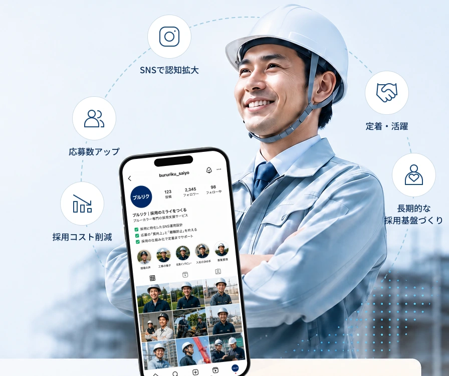 現場で働く男性とブルリクの採用SNS運用画面