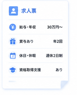 求人票カード